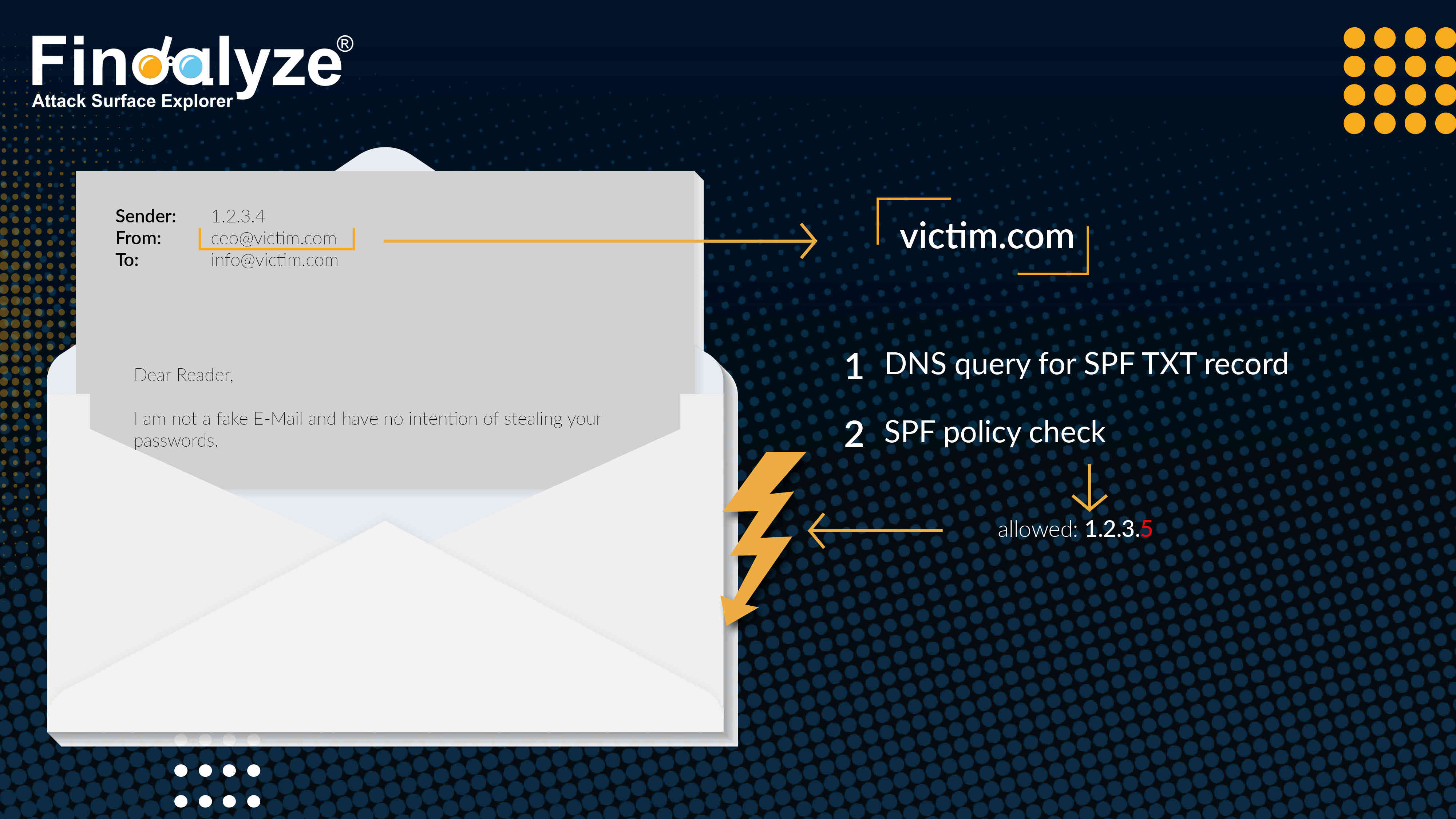 Artikel_FAQ_How_can_SPF_records_Image_Flow_v2_SMALLER.jpg